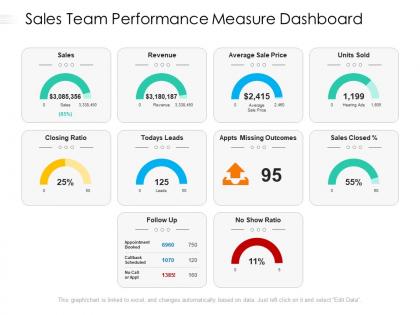 Sales team performance measure dashboard