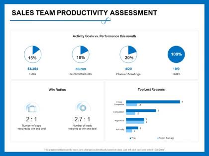Sales team productivity assessment opps deal ppt powerpoint presentation show slides