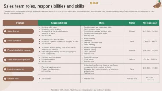 Sales Team Roles Responsibilities And Skills Marketing Plan To Grow Product Strategy SS V