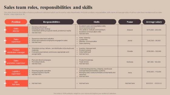 Sales Team Roles Responsibilities And Skills Strategy To Improve Enterprise Sales Performance MKT SS V