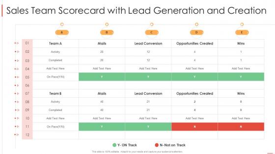 Sales team scorecard with lead generation and creation ppt file files
