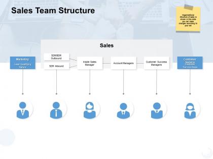 Sales team structure customer ppt powerpoint presentation gallery ideas