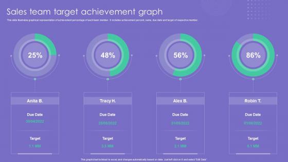 Sales Team Target Achievement Graph