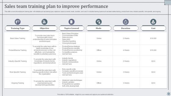 Sales Team Training Plan To Improve Performance Effective Sales Techniques To Boost Business MKT SS V