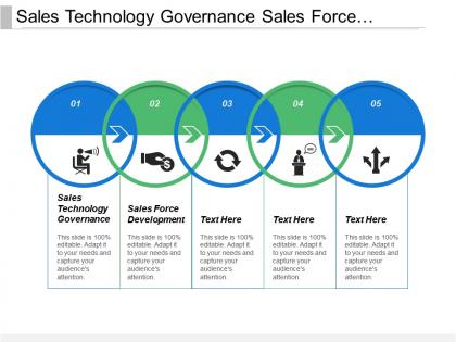 Sales technology governance sales force development sales metrics