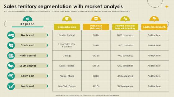 Sales Territory Segmentation With B2B Outside Sales Strategy Development SA SS