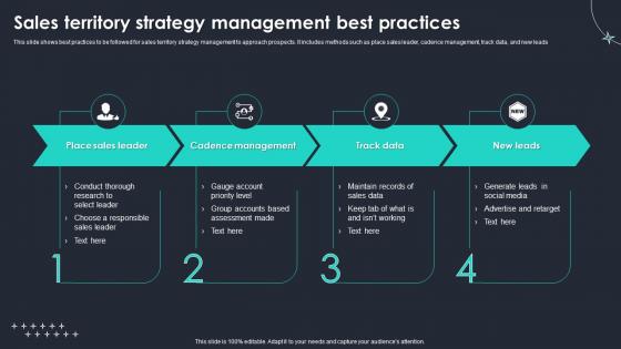 Sales Territory Strategy Management Best Practices