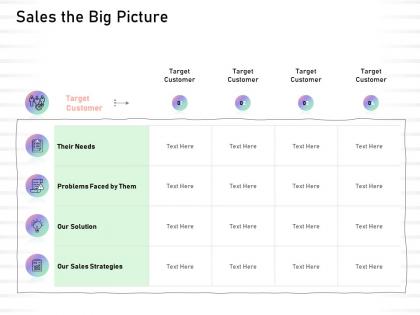Sales the big picture problems faced them ppt powerpoint presentation icon