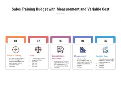 Sales training budget with measurement and variable cost