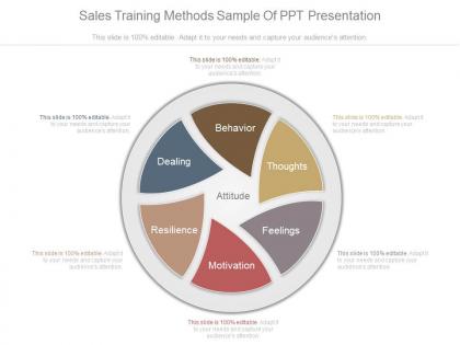 Sales training methods sample of ppt presentation