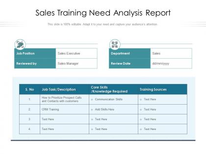Sales training need analysis report