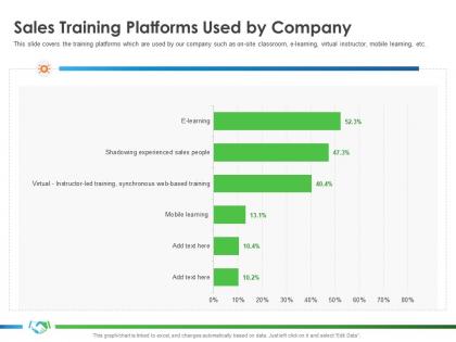 Sales training platforms used by company learning s45 ppt layouts deck