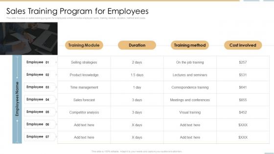 Sales Training Program For Employees Creating Competitive Sales Strategy