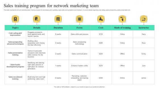 Sales Training Program For Network Marketing Team Strategies To Build Multi Level Marketing MKT SS V