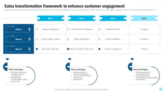 Sales Transformation Framework To Enhance Customer Engagement
