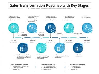 Sales transformation roadmap with key stages