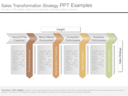 Sales transformation strategy ppt examples
