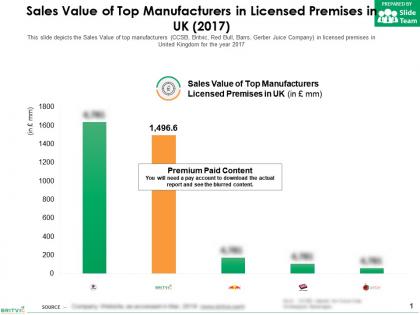 Sales value of top manufacturers in licensed premises in uk 2017