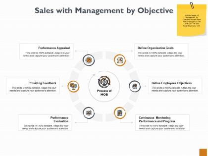 Sales with management by objective ppt powerpoint presentation outline visuals