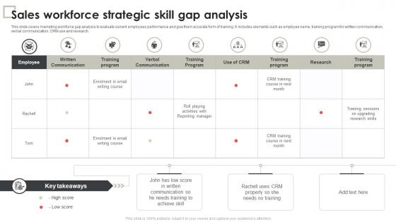 Sales Workforce Strategic Skill Gap Analysis