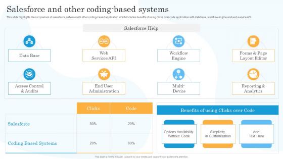 Salesforce And Other Coding Based Systems Salesforce Company Profile Ppt Styles Infographic Template