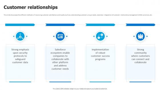 Salesforce Business Model Customer Relationships BMC SS