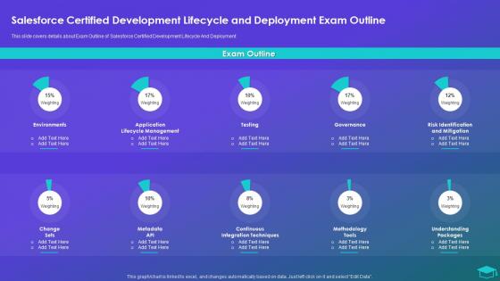 Salesforce Certified Development Lifecycle And Deployment Exam Outline Professional Certification Programs