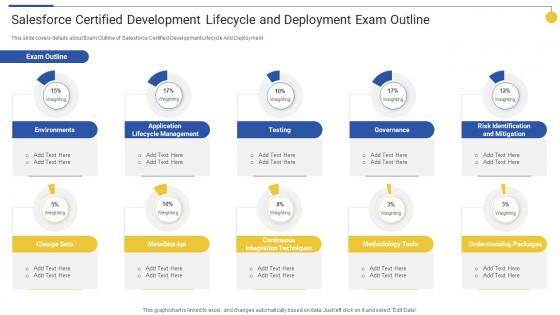 Salesforce Certified Development Lifecycle And Top 15 IT Certifications In Demand For 2022