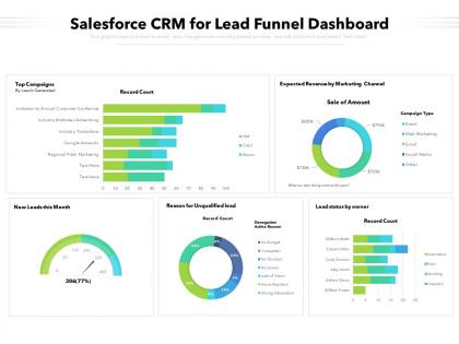 Salesforce crm for lead funnel dashboard