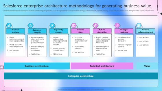 Salesforce Enterprise Architecture Methodology For Generating Business Value
