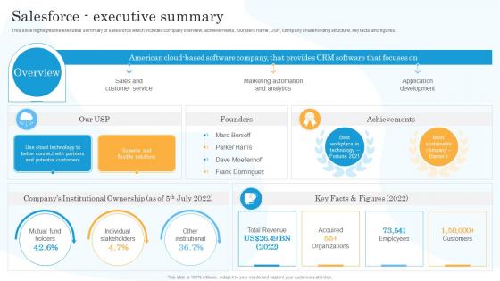 Salesforce Executive Summary Salesforce Company Profile Ppt Styles Background Images