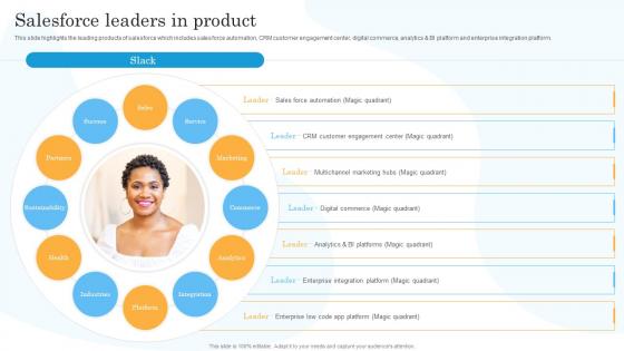Salesforce Leaders In Product Salesforce Company Profile Ppt Styles Designs Download