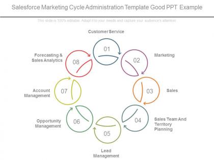 Salesforce marketing cycle administration template good ppt example