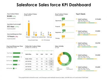 Salesforce sales force kpi dashboard snapshot ppt powerpoint presentation show sample