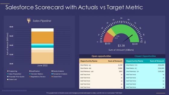 Salesforce scorecard metric salesforce scorecard with actuals vs target metric