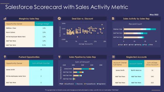 Salesforce scorecard metric salesforce scorecard with sales activity metric
