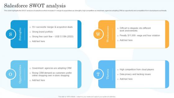 Salesforce Swot Analysis Salesforce Company Profile Ppt Styles Graphics Pictures