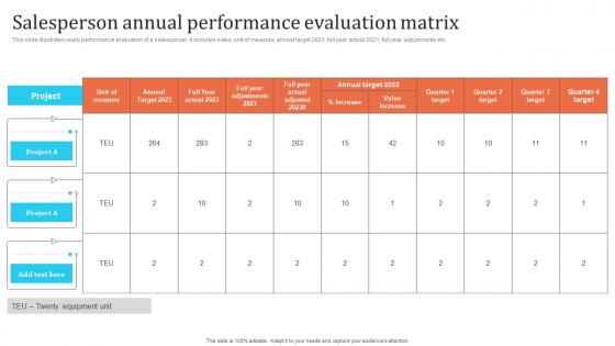 Salesperson Annual Performance Evaluation Matrix