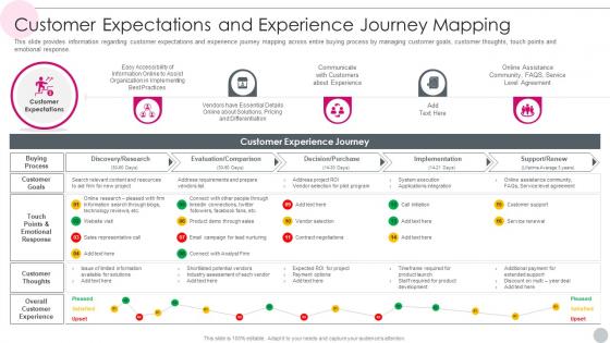 Salesperson Guidelines Playbook Customer Expectations And Experience Journey Mapping