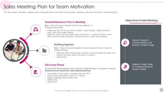 Salesperson Guidelines Playbook Meeting Plan For Team Motivation