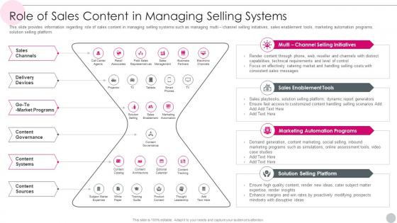 Salesperson Guidelines Playbook Role Of Sales Content In Managing Selling Systems