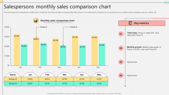 Salespersons Monthly Sales Comparison Chart
