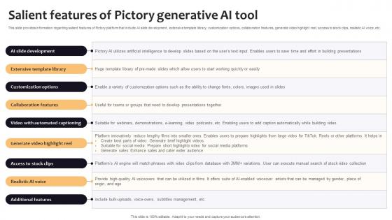 Salient Features Of Pictory Generative AI Tool Curated List Of Well Performing Generative AI SS V