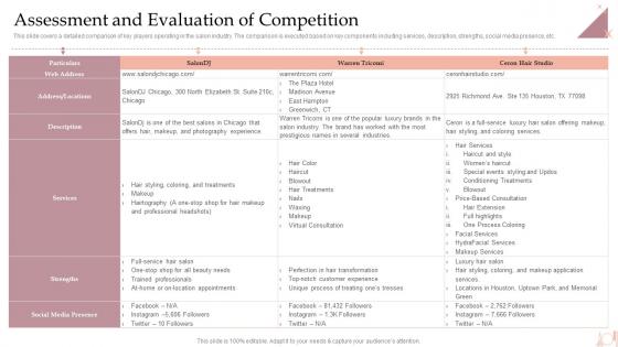 Salon Business Plan Assessment And Evaluation Of Competition BP SS