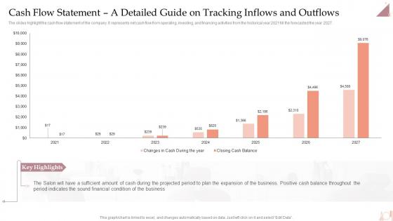 Salon Business Plan Cash Flow Statement A Detailed Guide On Tracking Inflows And Outflows BP SS