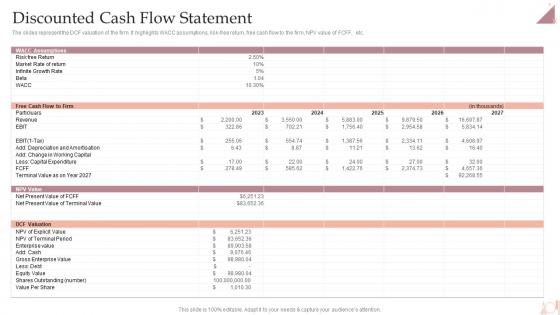 Salon Business Plan Discounted Cash Flow Statement BP SS