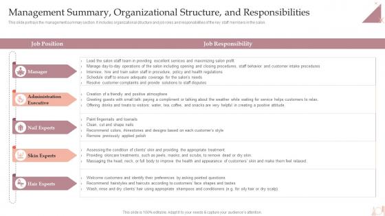 Salon Business Plan Management Summary Organizational Structure And Responsibilities BP SS