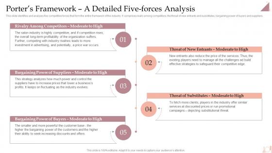 Salon Business Plan Porters Framework A Detailed Five Forces Analysis BP SS