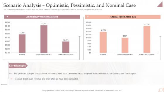 Salon Business Plan Scenario Analysis Optimistic Pessimistic And Nominal Case BP SS