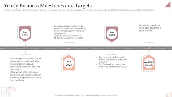 Salon Business Plan Yearly Business Milestones And Targets BP SS